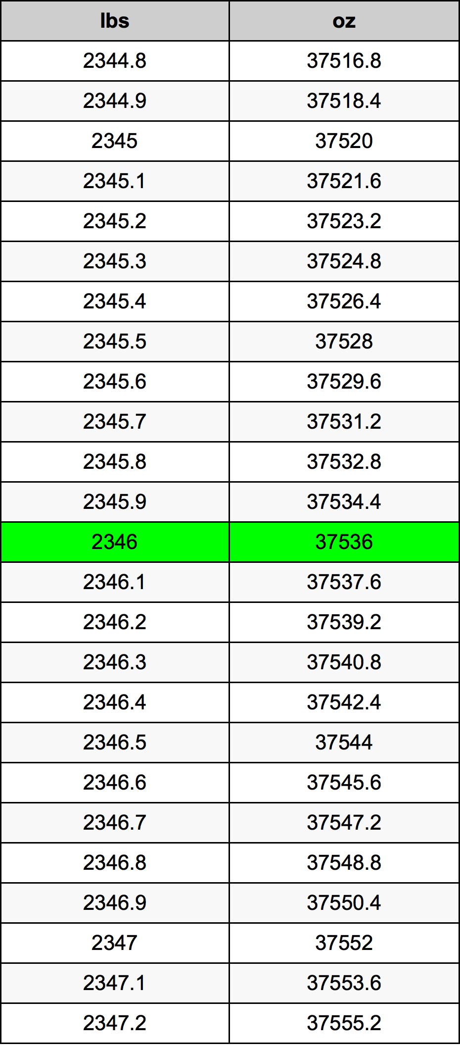 2346 Lira konverżjoni tabella