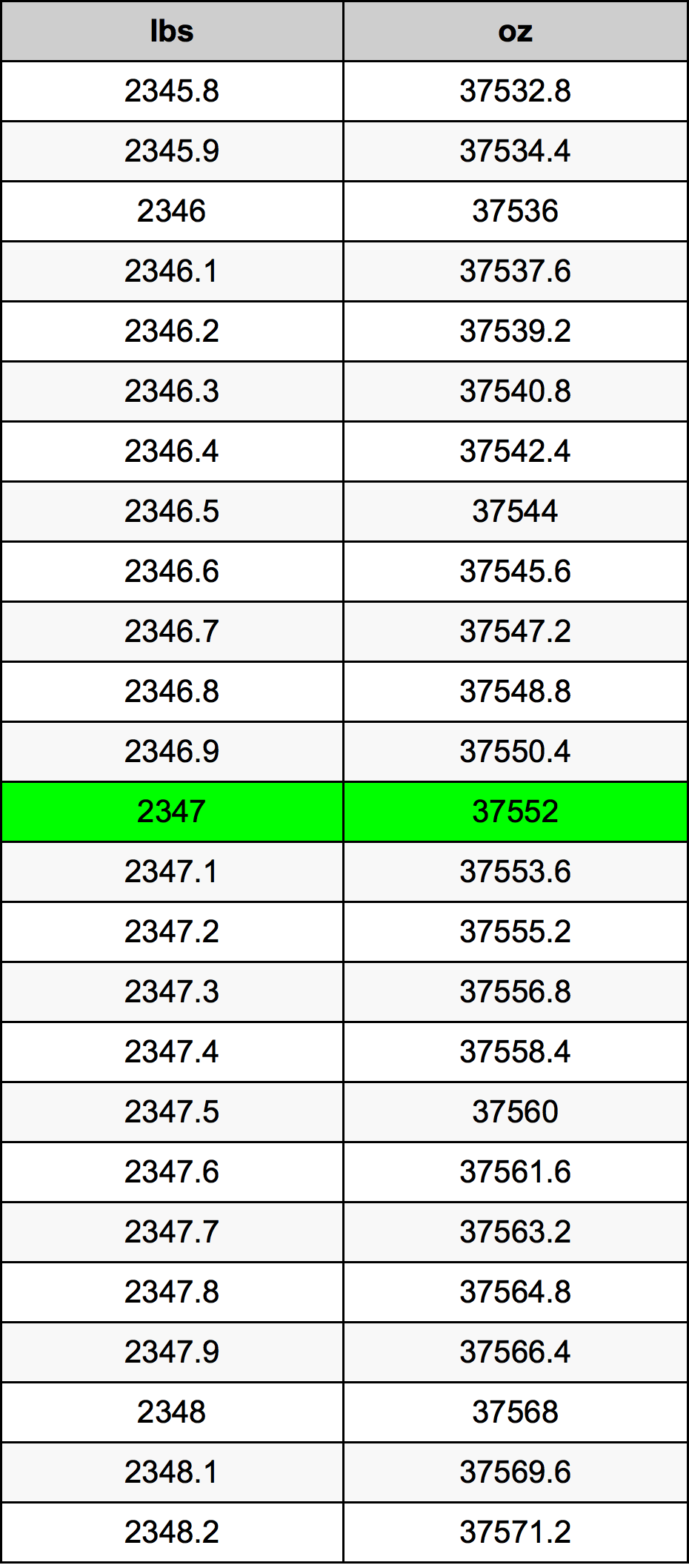 2347 Font átszámítási táblázat