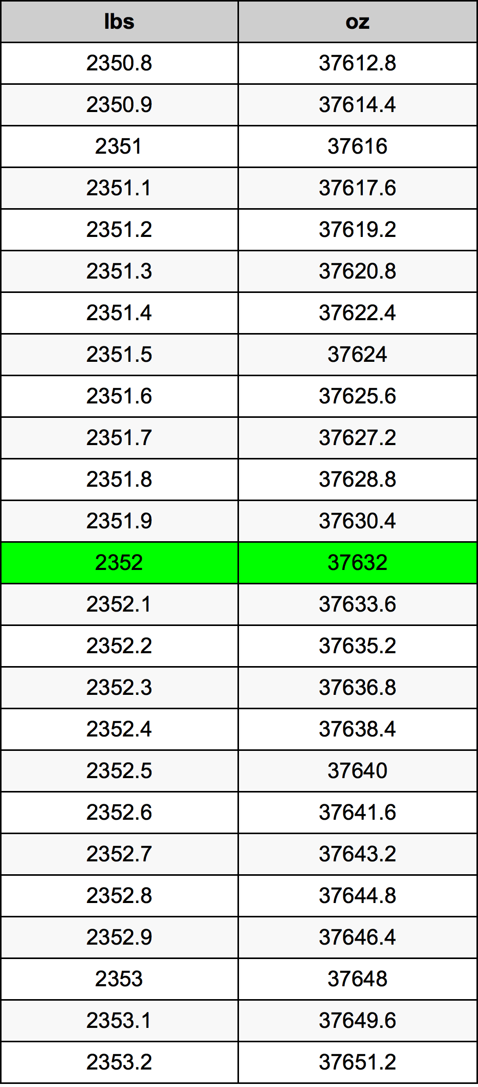 2352 Font átszámítási táblázat