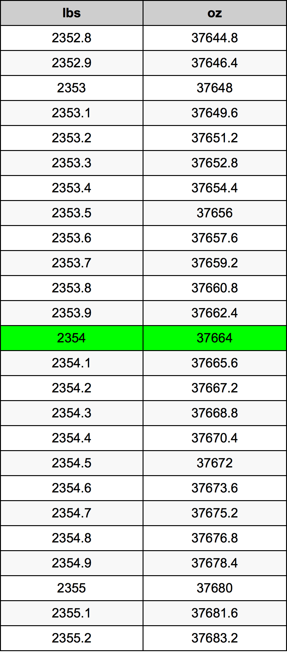 2354 Lira konverżjoni tabella