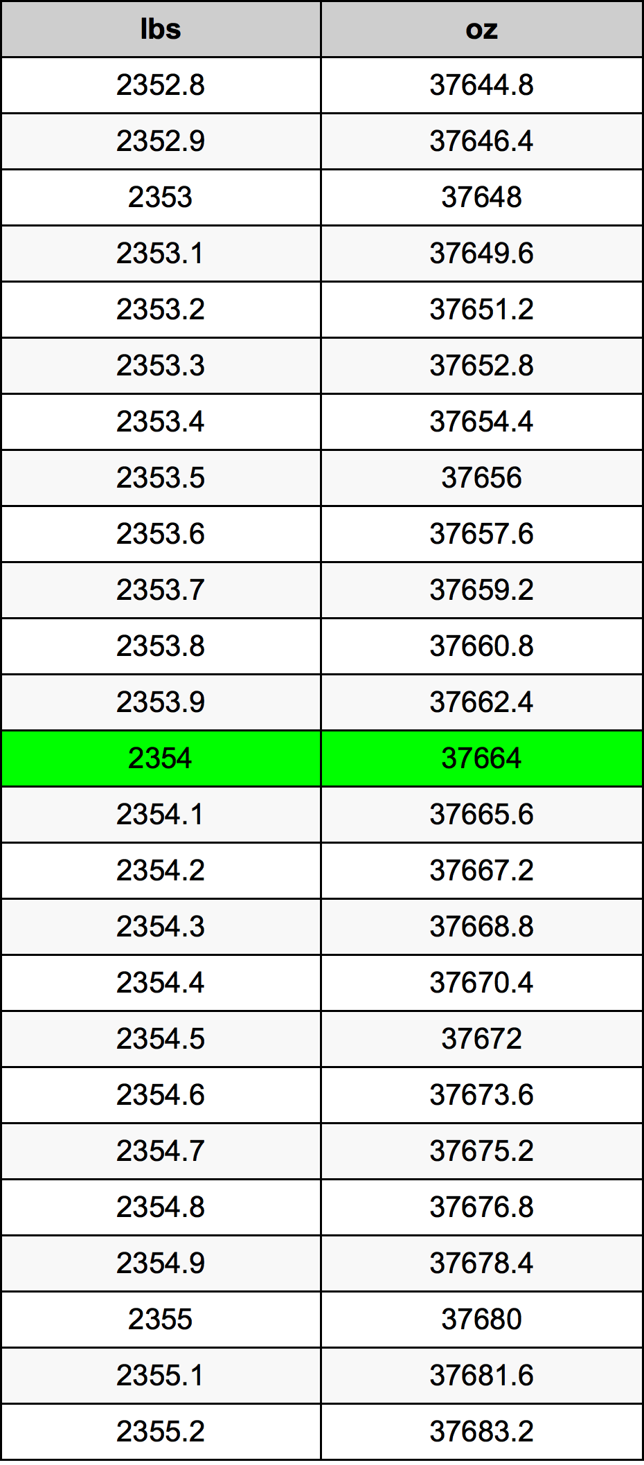 2354 Libra prevodná tabuľka