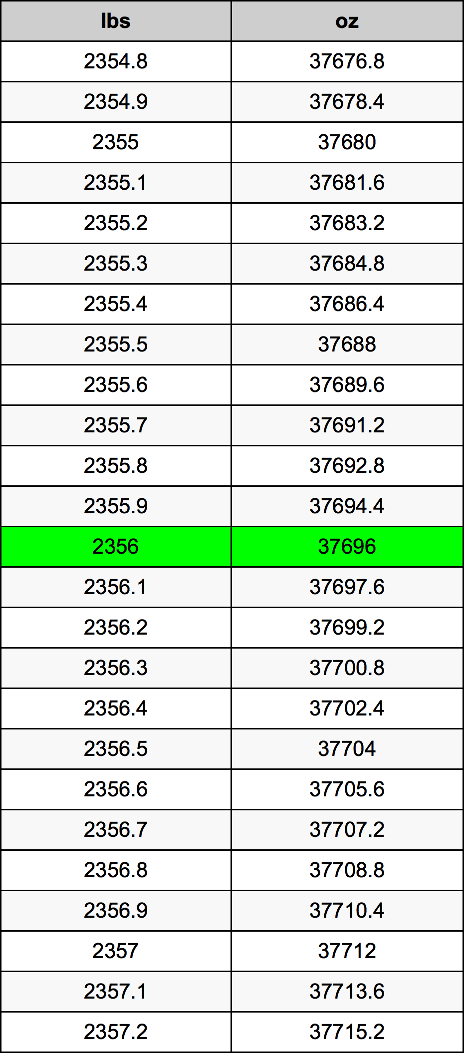 2356 Font átszámítási táblázat