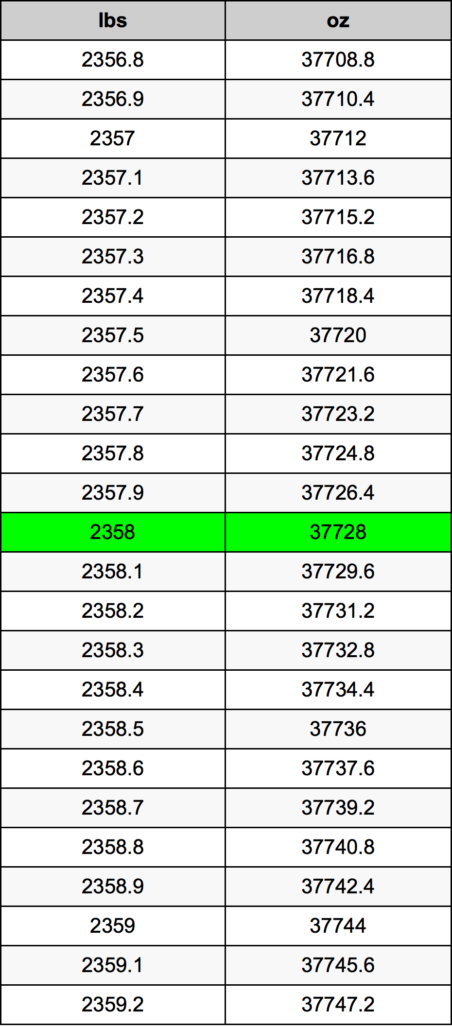 2358 Font átszámítási táblázat