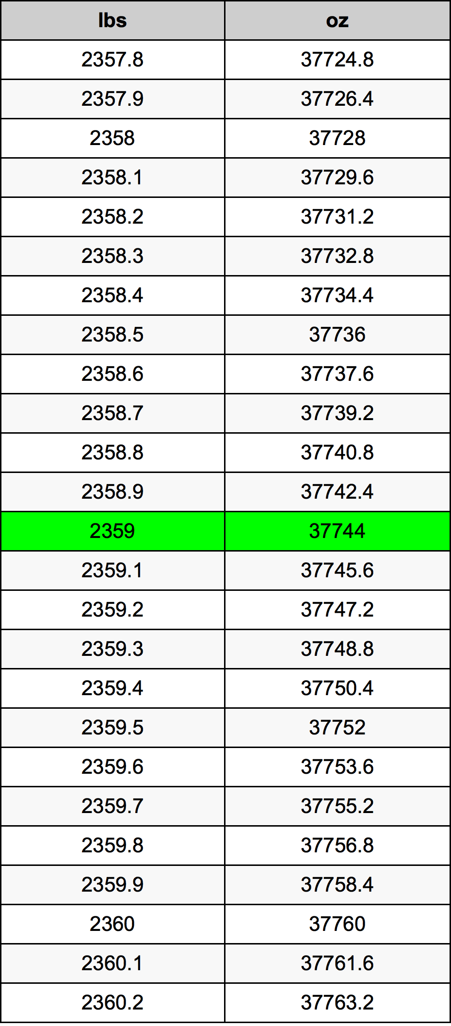 2359 Font átszámítási táblázat