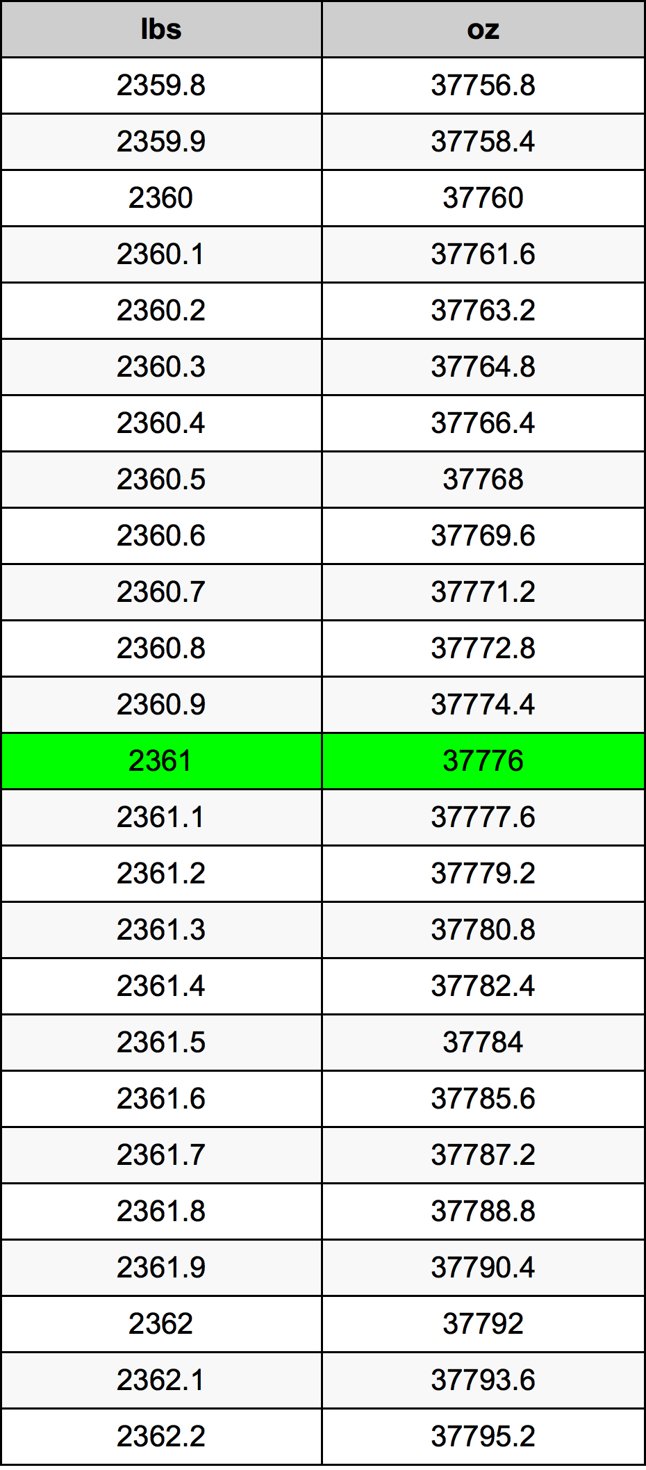 2361 Lira konverżjoni tabella