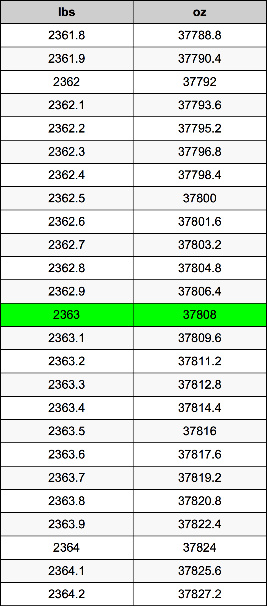 2363 Lira konverżjoni tabella