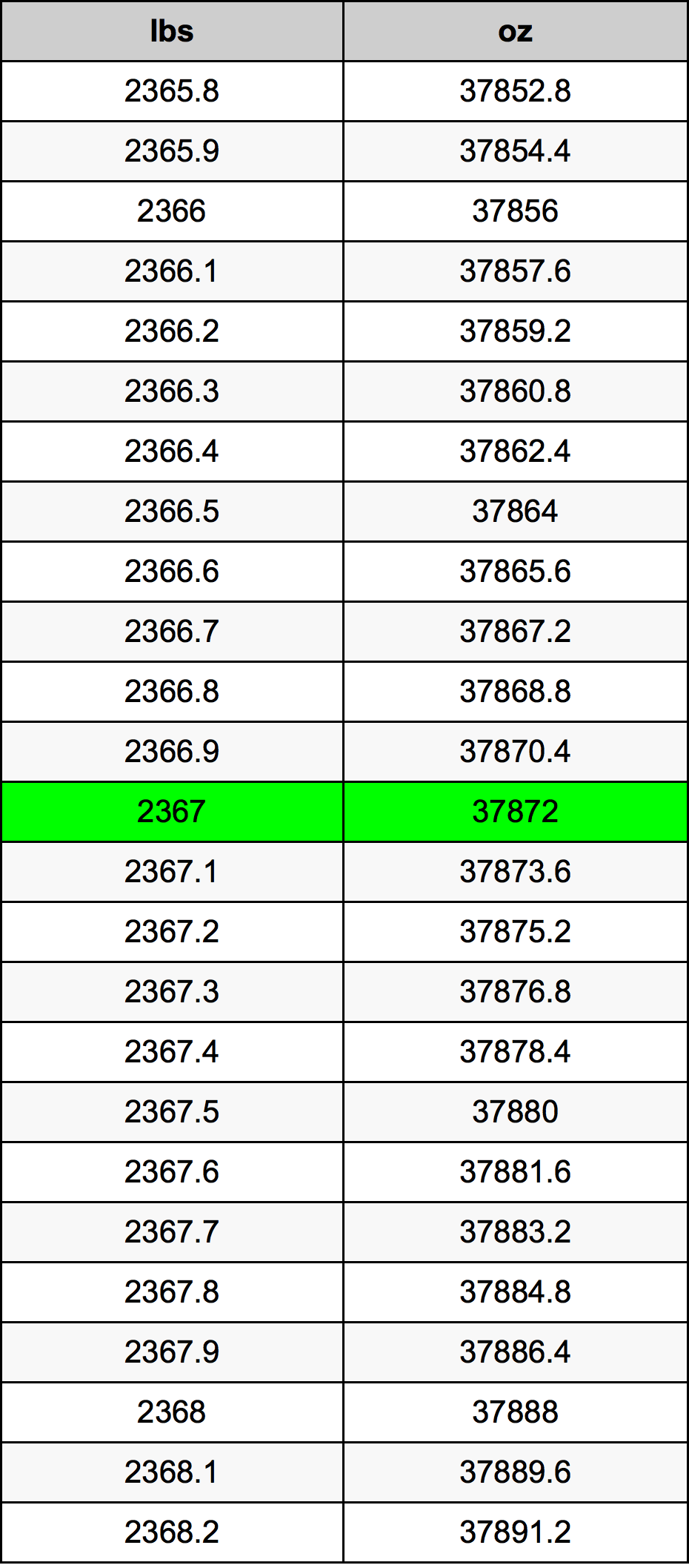 2367 Font átszámítási táblázat