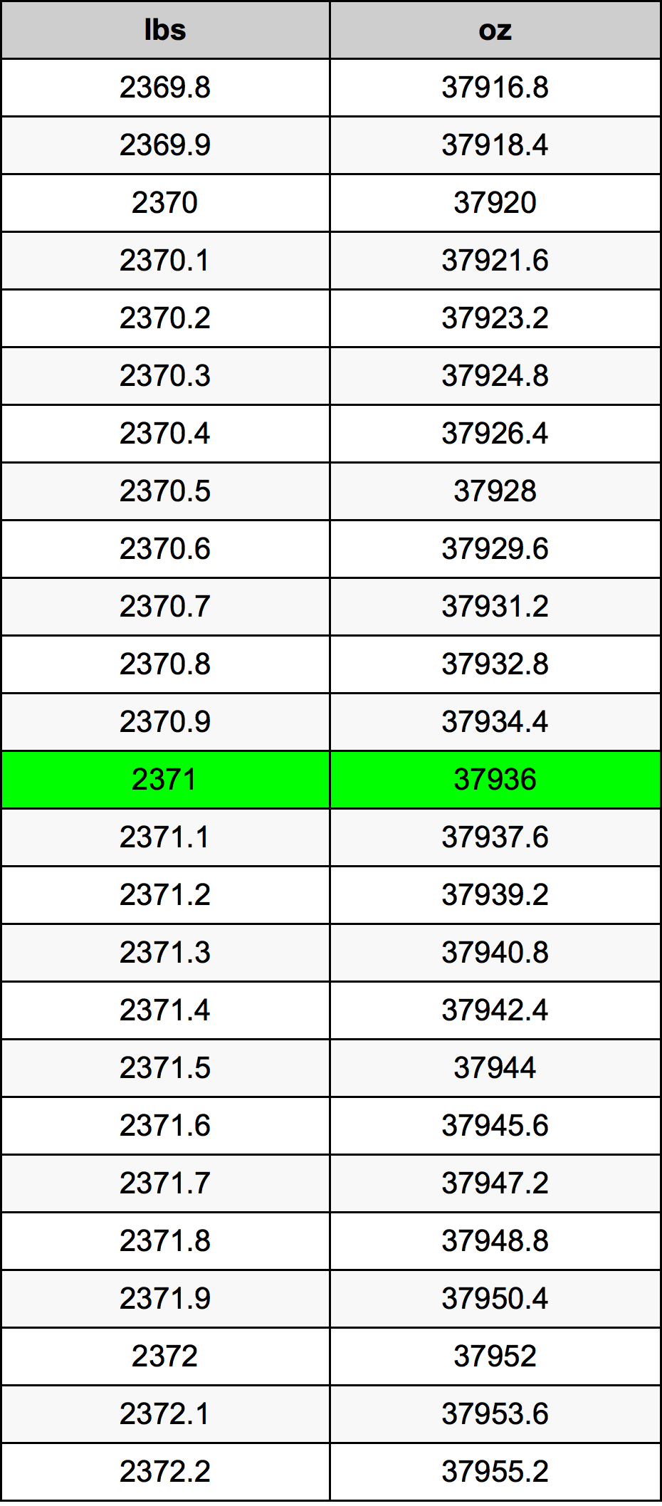 2371 Lira konverżjoni tabella