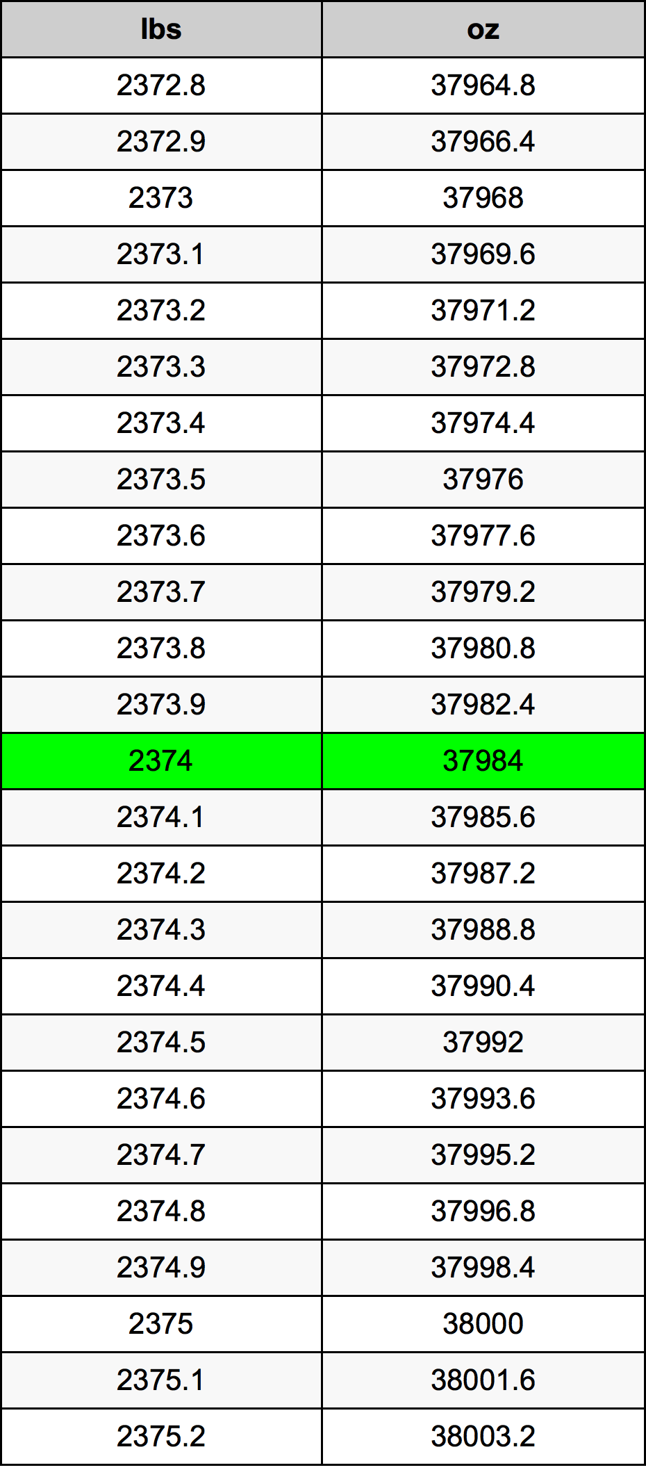 2374 Lira konverżjoni tabella