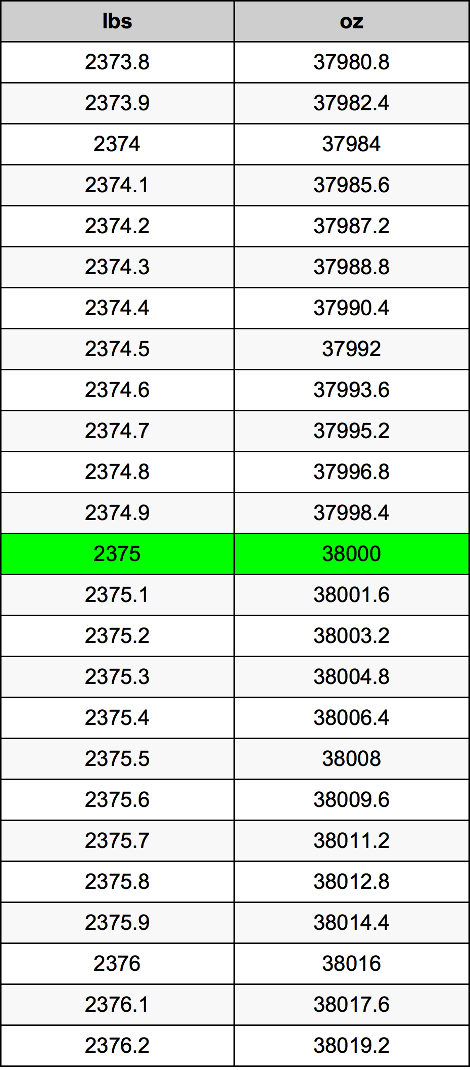 2375 Font átszámítási táblázat