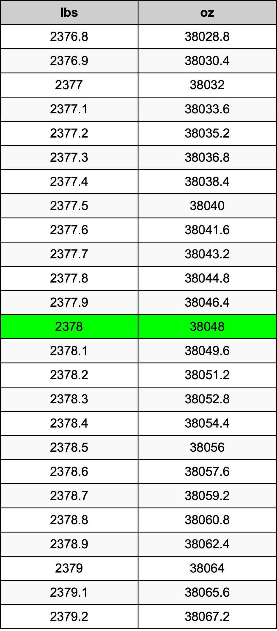 2378 Lira konverżjoni tabella