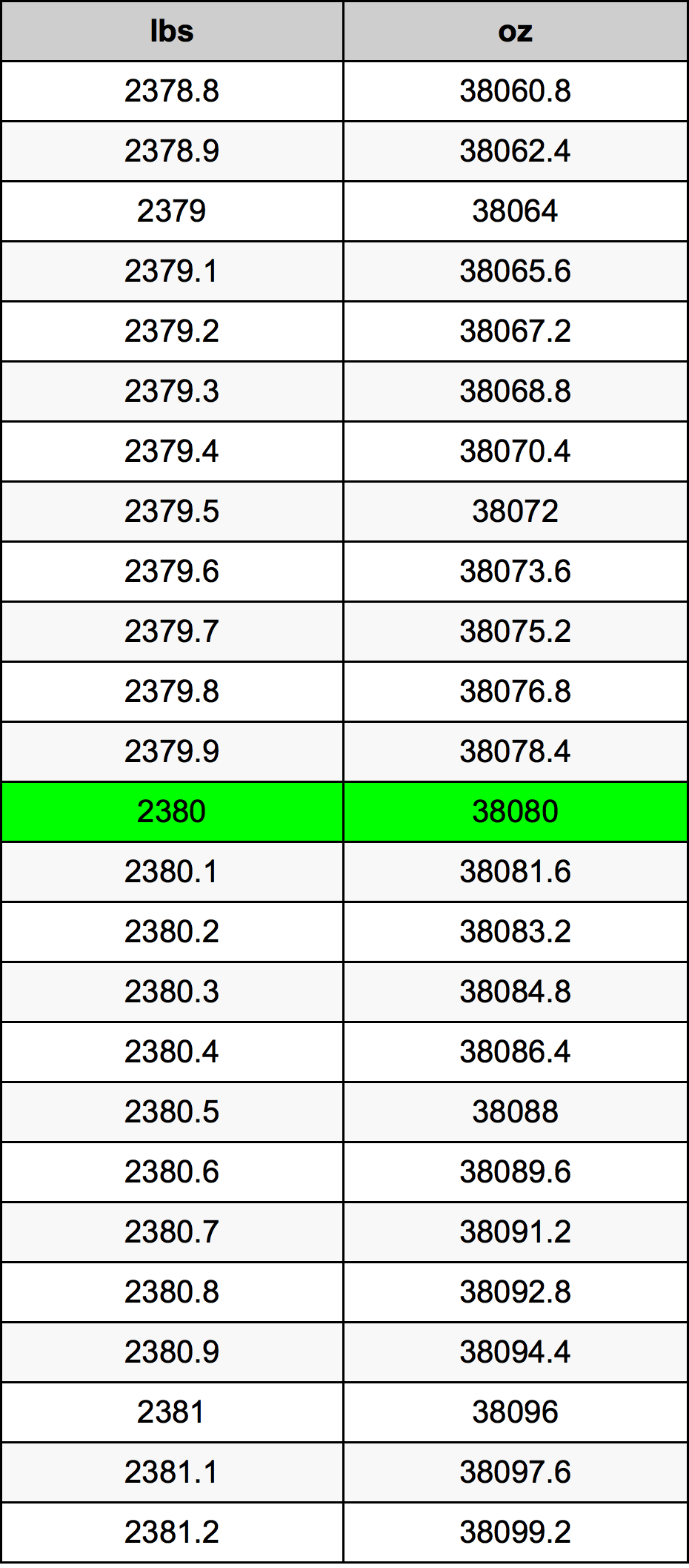 2380 Lira konverżjoni tabella