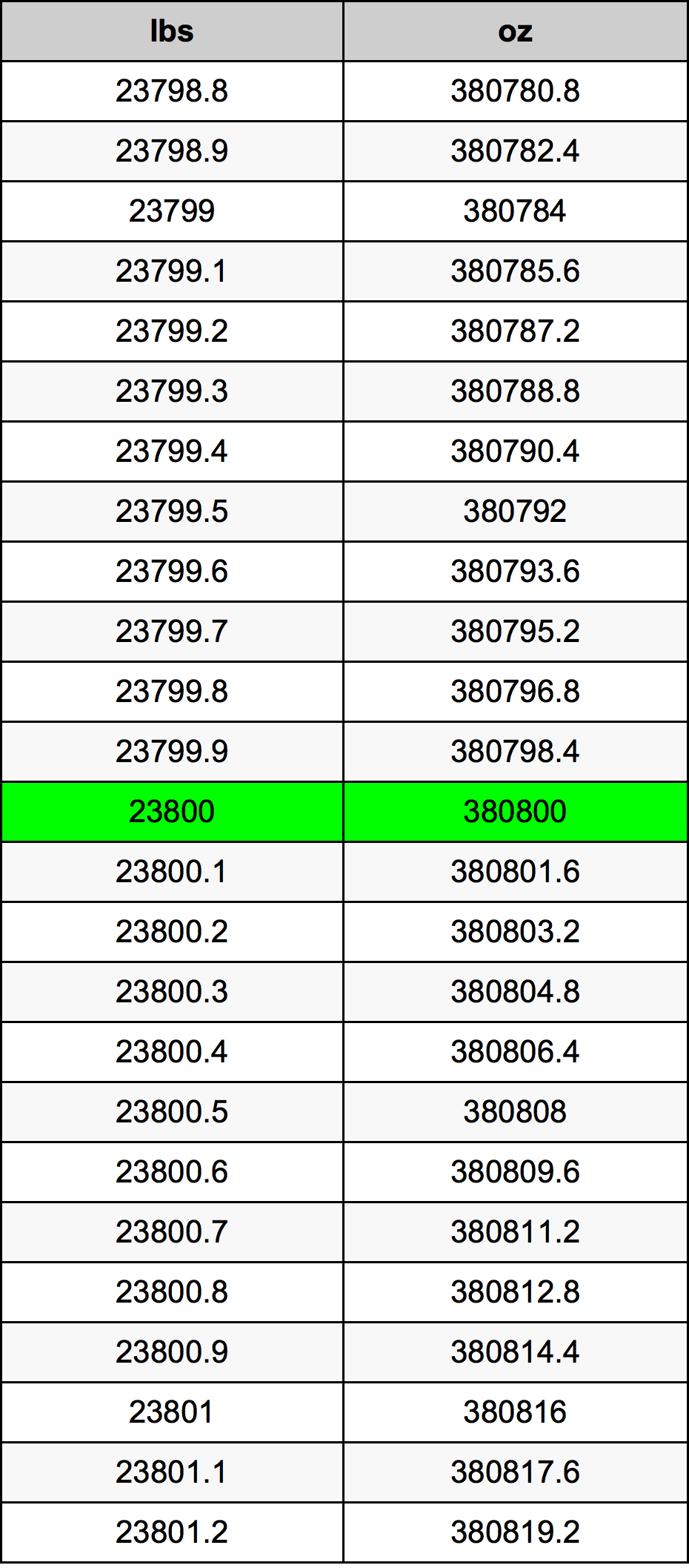 23800 Lira konverżjoni tabella