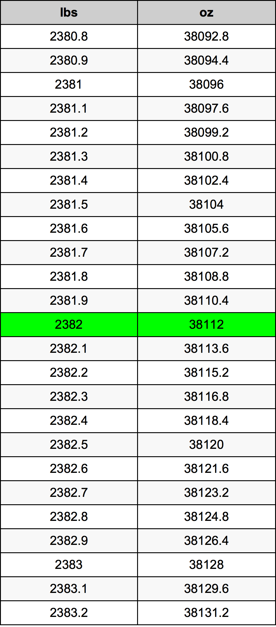 2382 Font átszámítási táblázat