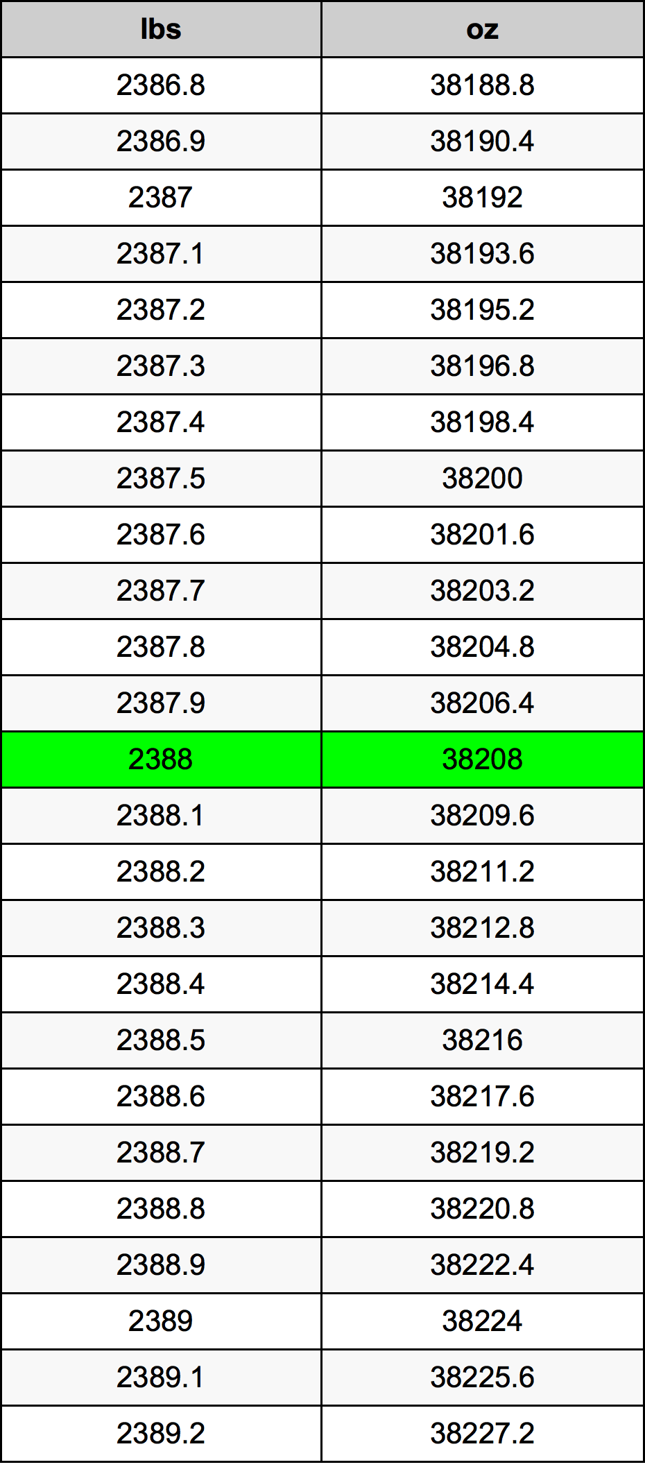 2388 Lira konverżjoni tabella