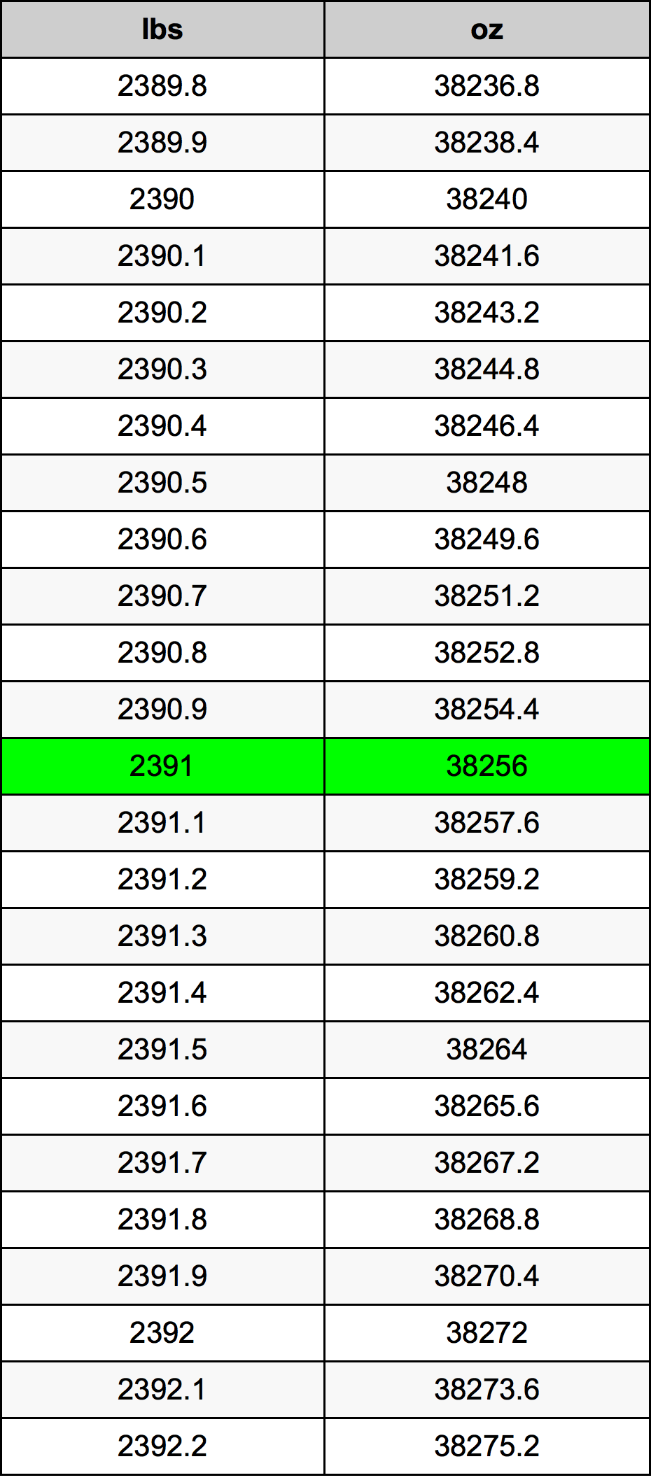 2391 Lira konverżjoni tabella