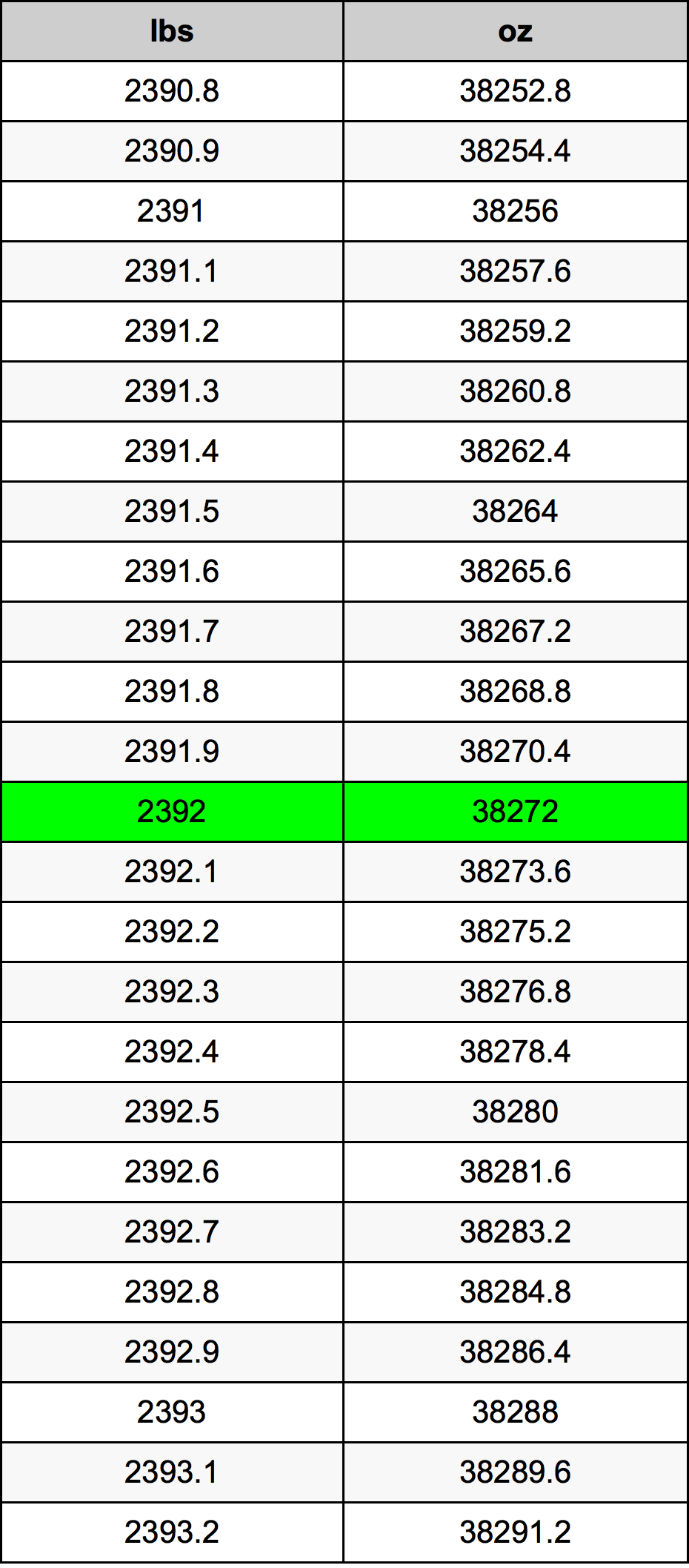 2392 Font átszámítási táblázat