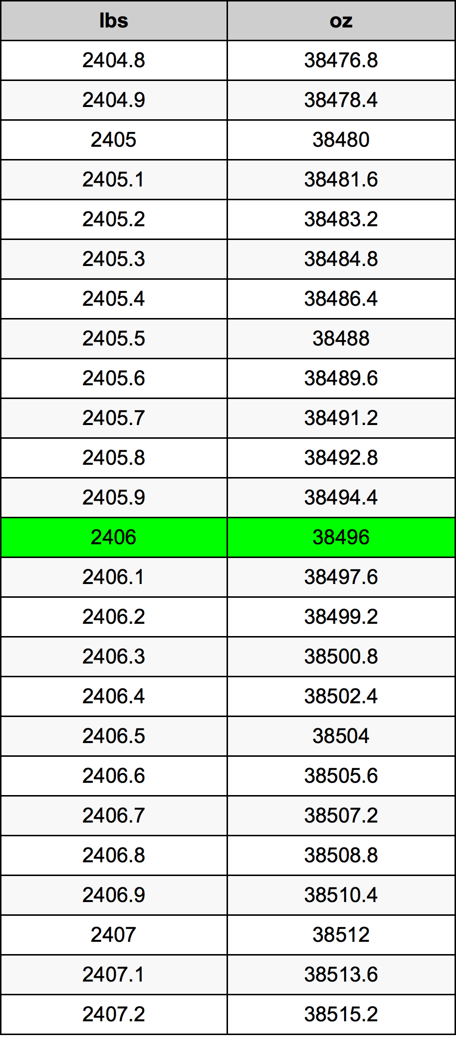 2406 Lira konverżjoni tabella