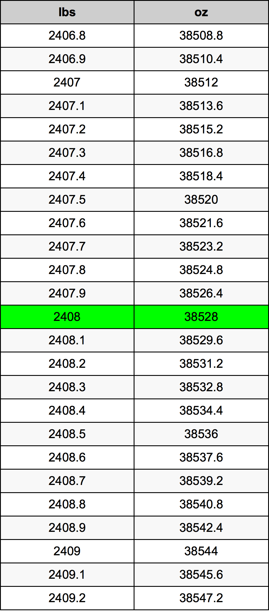 2408 Lira konverżjoni tabella