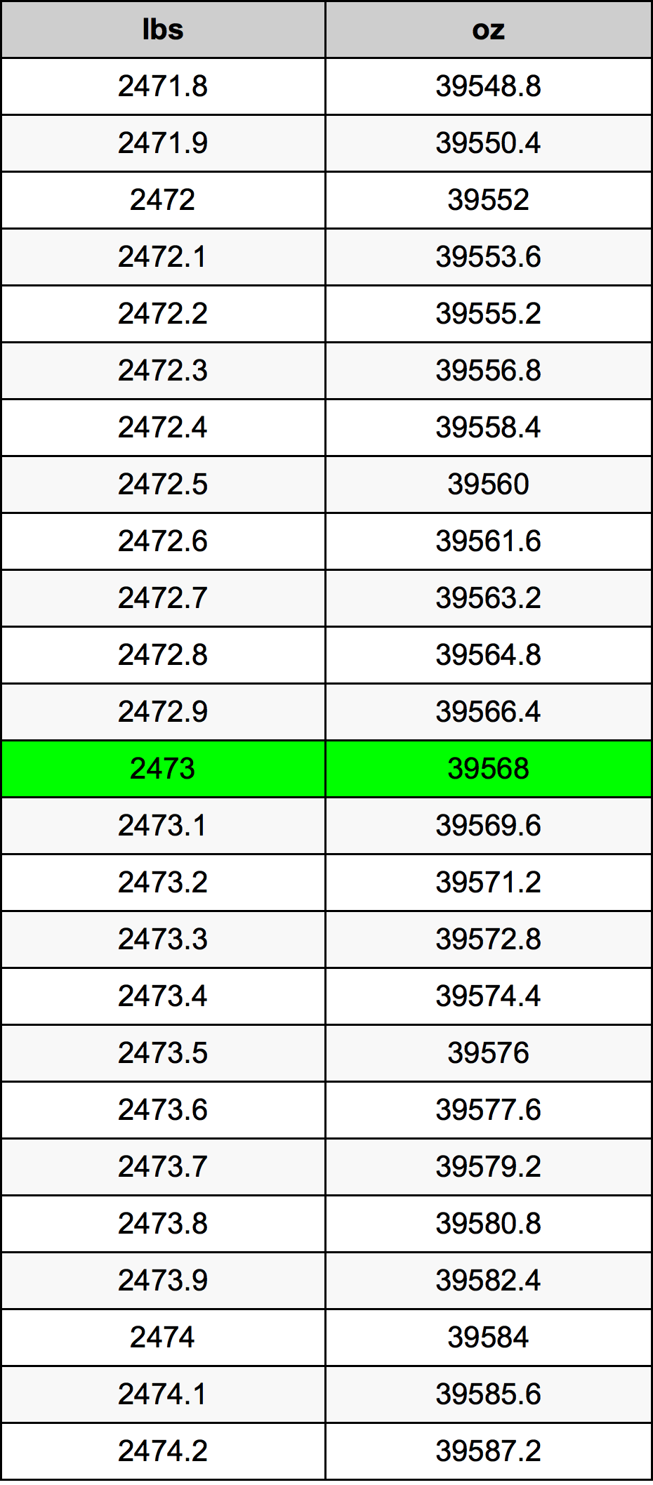 2473 Lira konverżjoni tabella