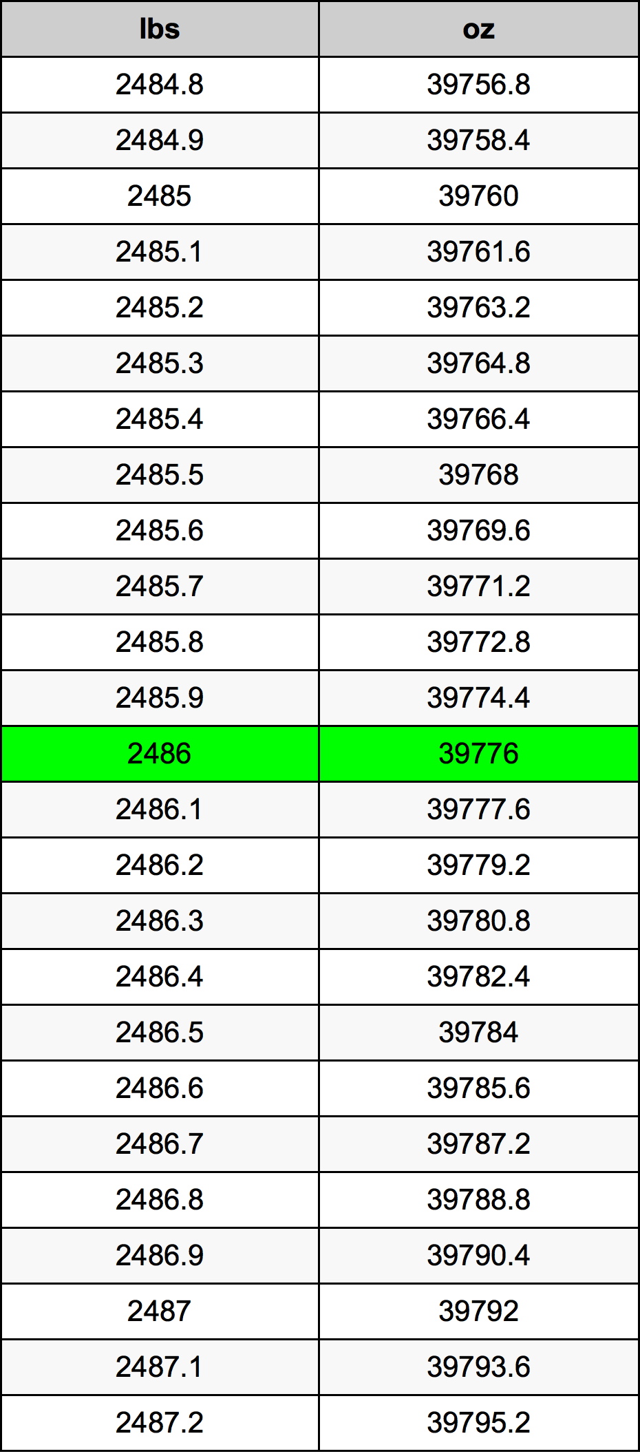 2486 Lira konverżjoni tabella