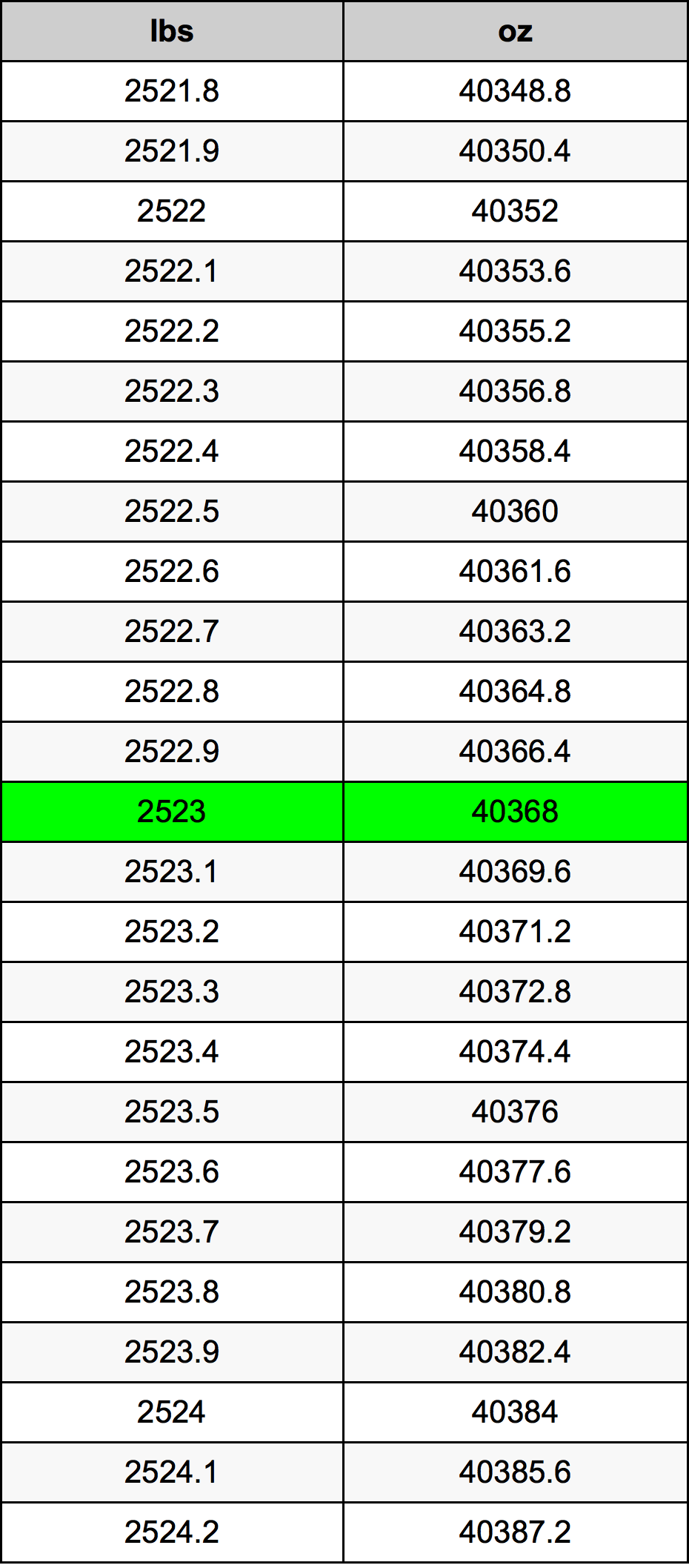 2523 Lira konverżjoni tabella