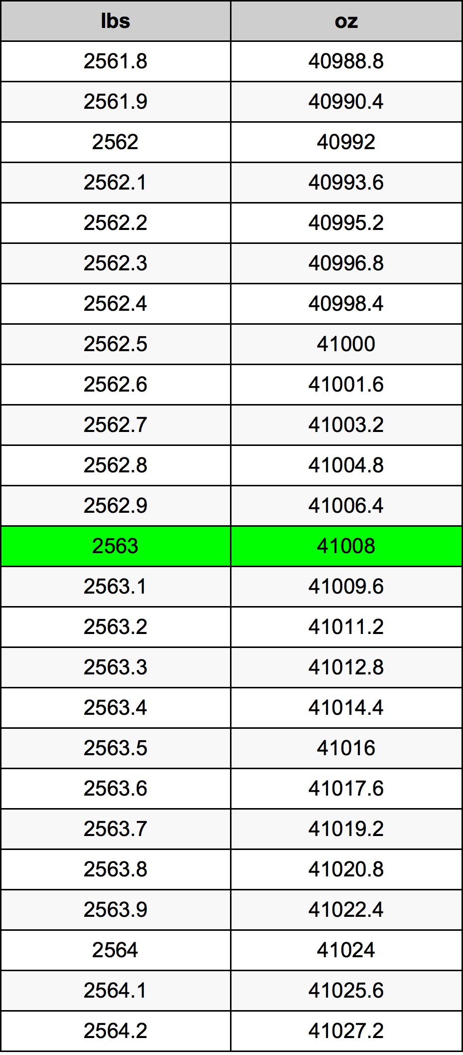2563 Lira konverżjoni tabella