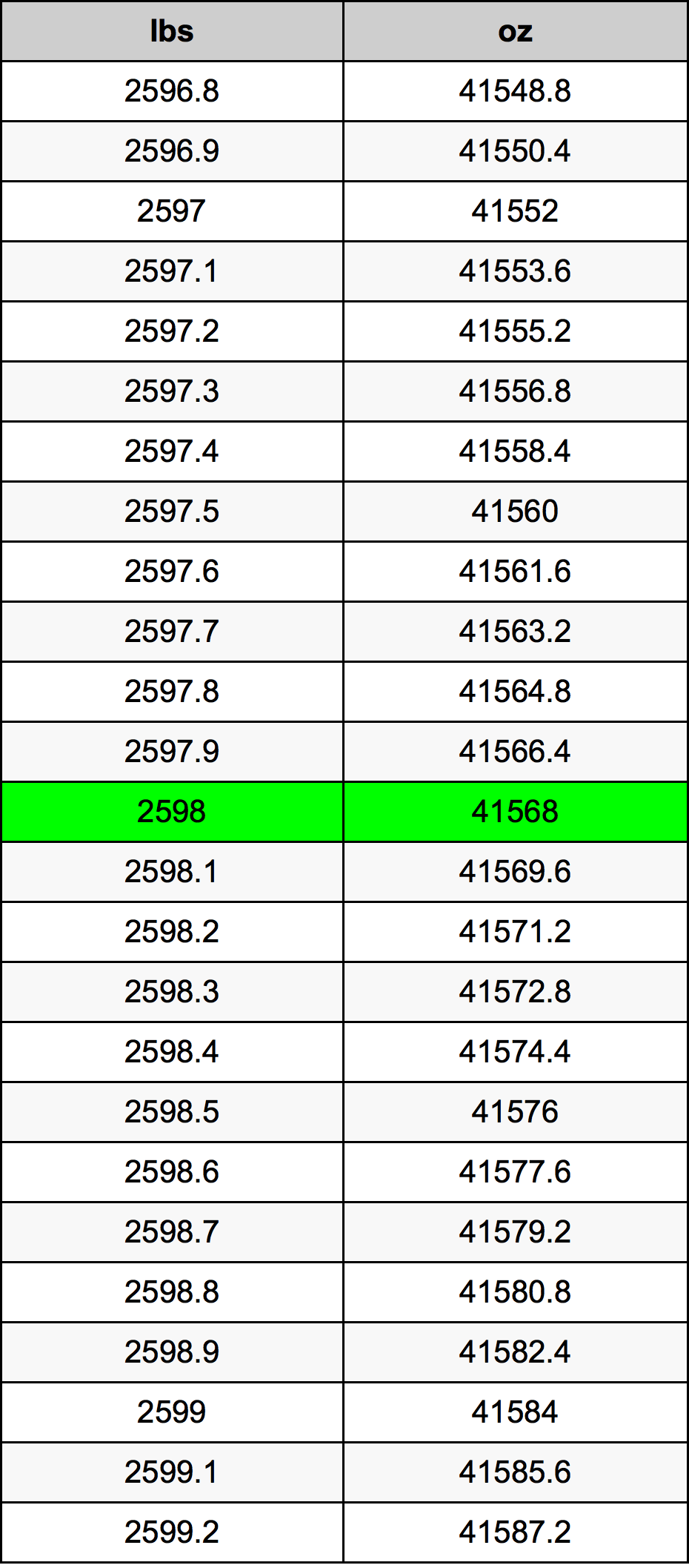 2598 Lira konverżjoni tabella