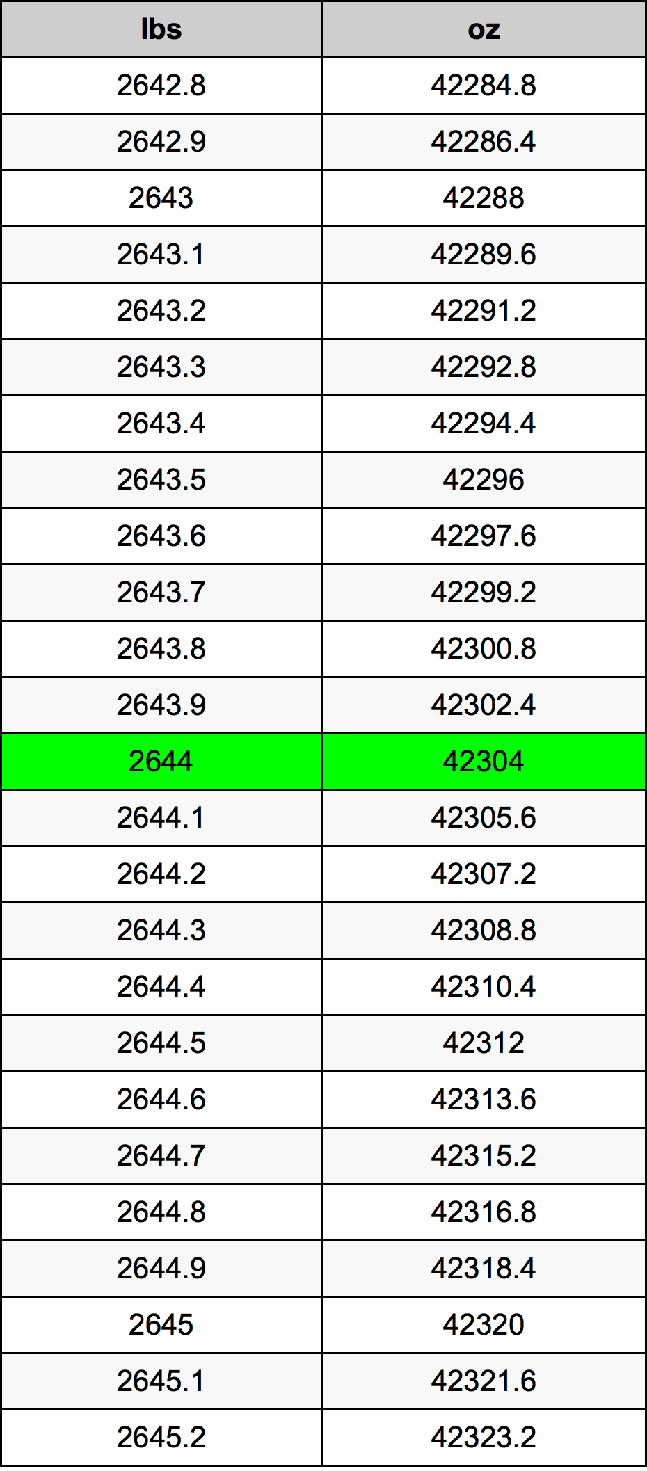 2644 Lira konverżjoni tabella