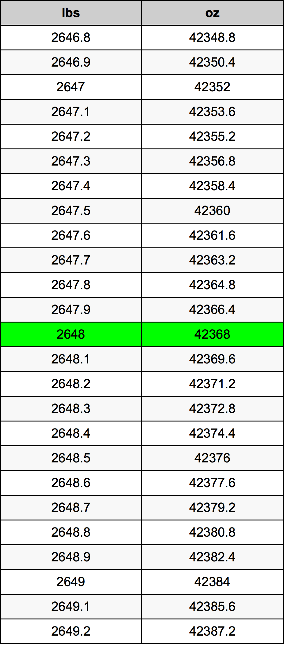 2648 Lira konverżjoni tabella