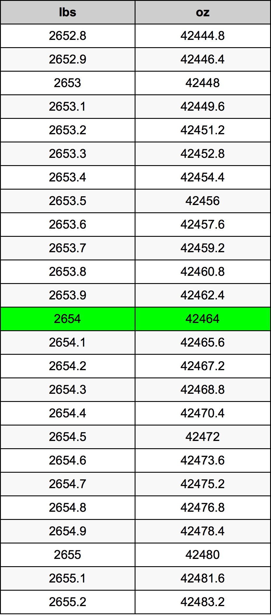 2654 Lira konverżjoni tabella