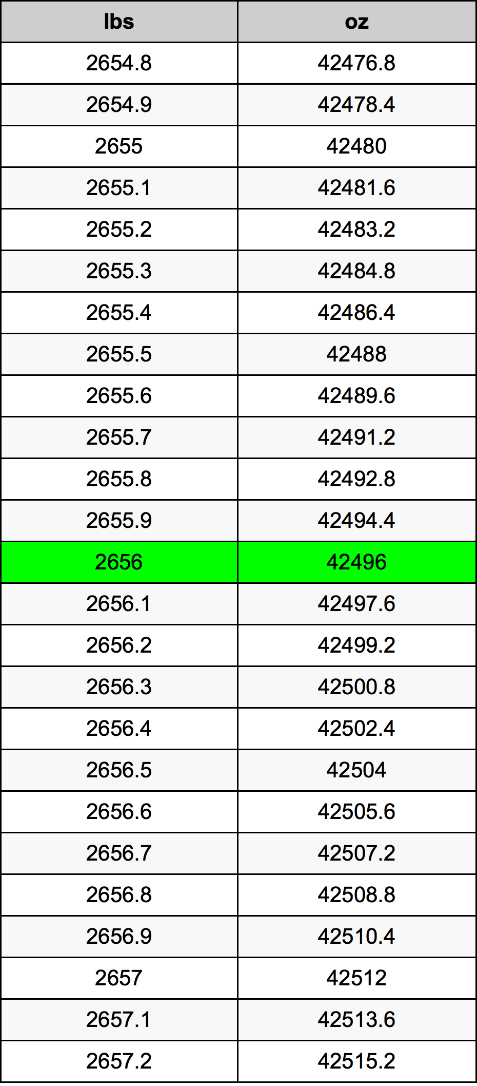 2656 Livre table de conversion