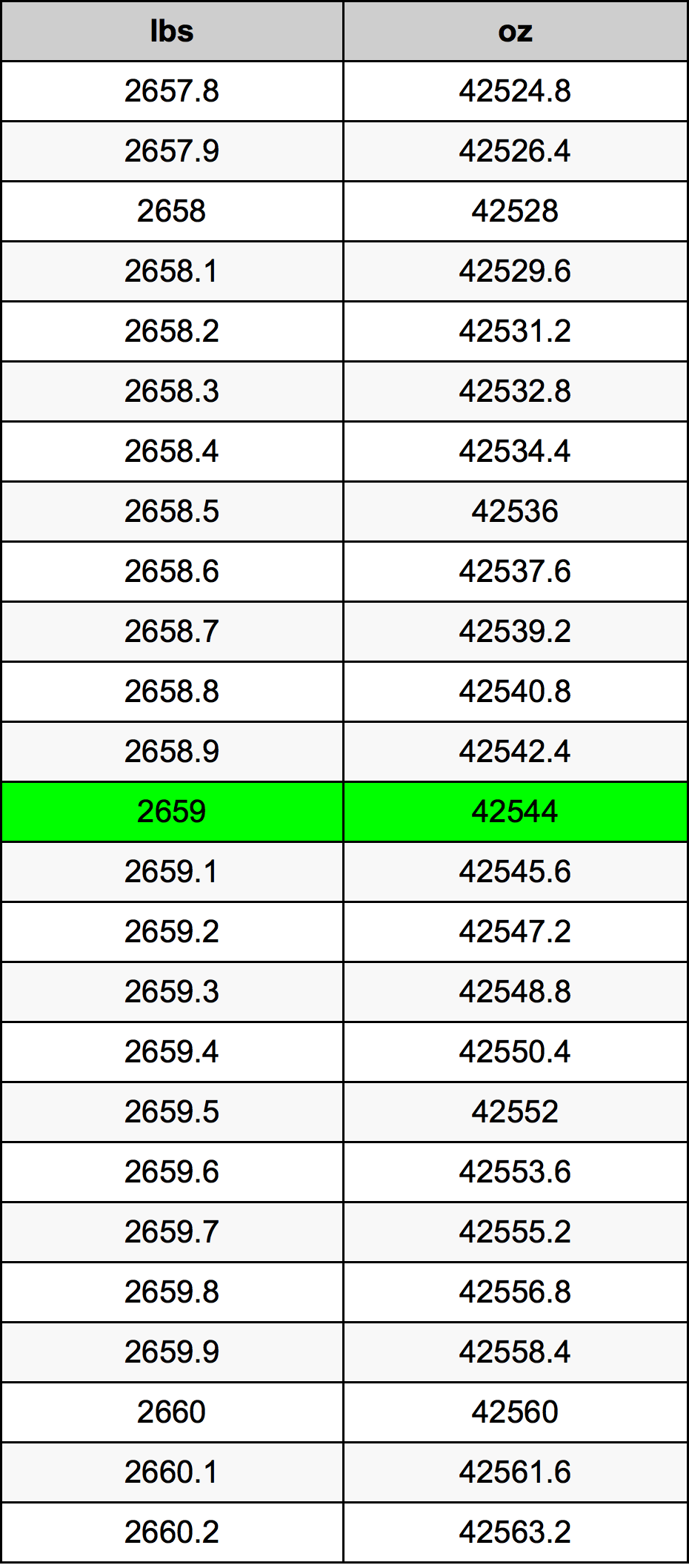 2659 Font átszámítási táblázat