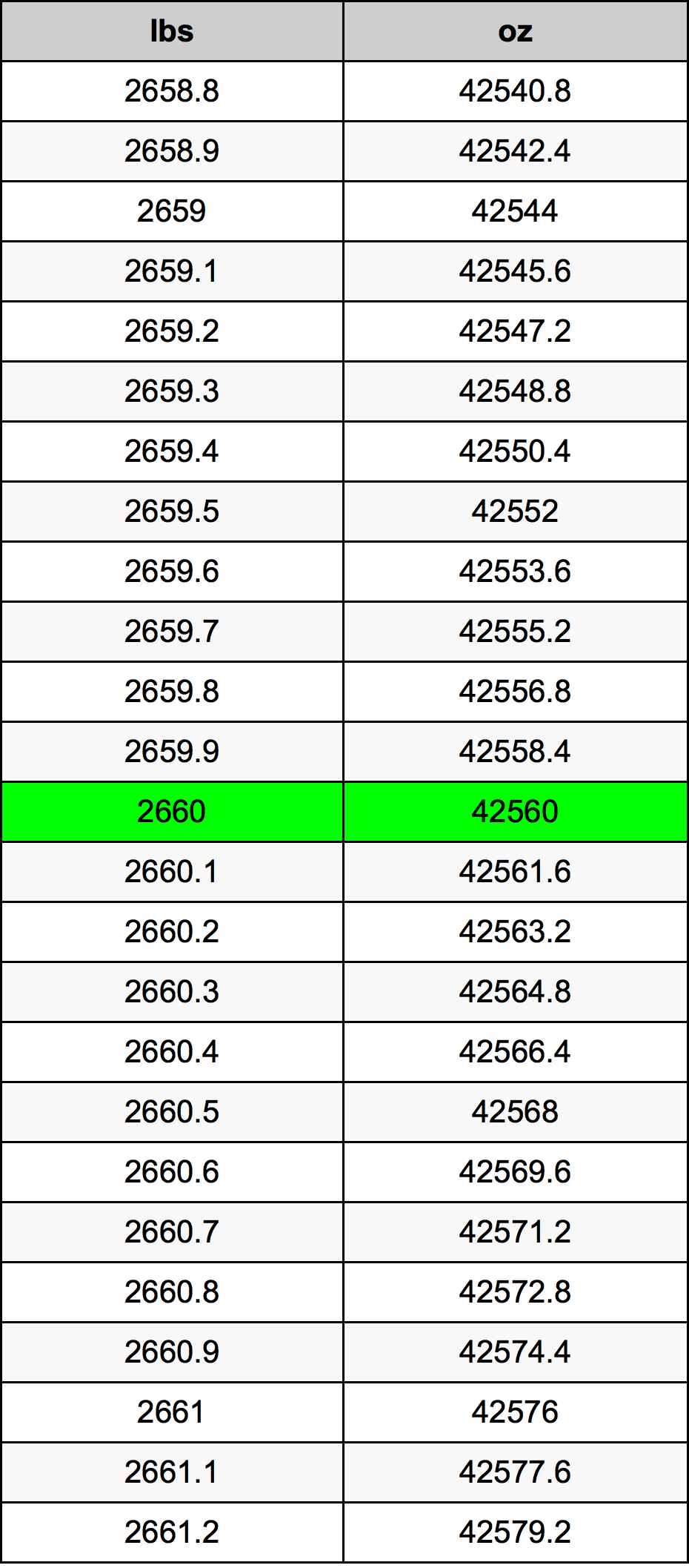 2660 Lira konverżjoni tabella