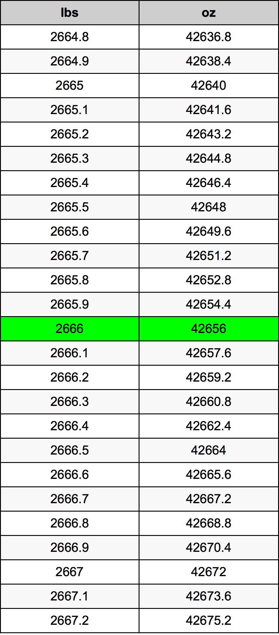 2666 Font átszámítási táblázat