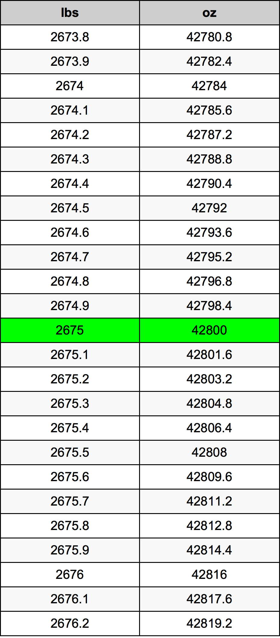 2675 Font átszámítási táblázat