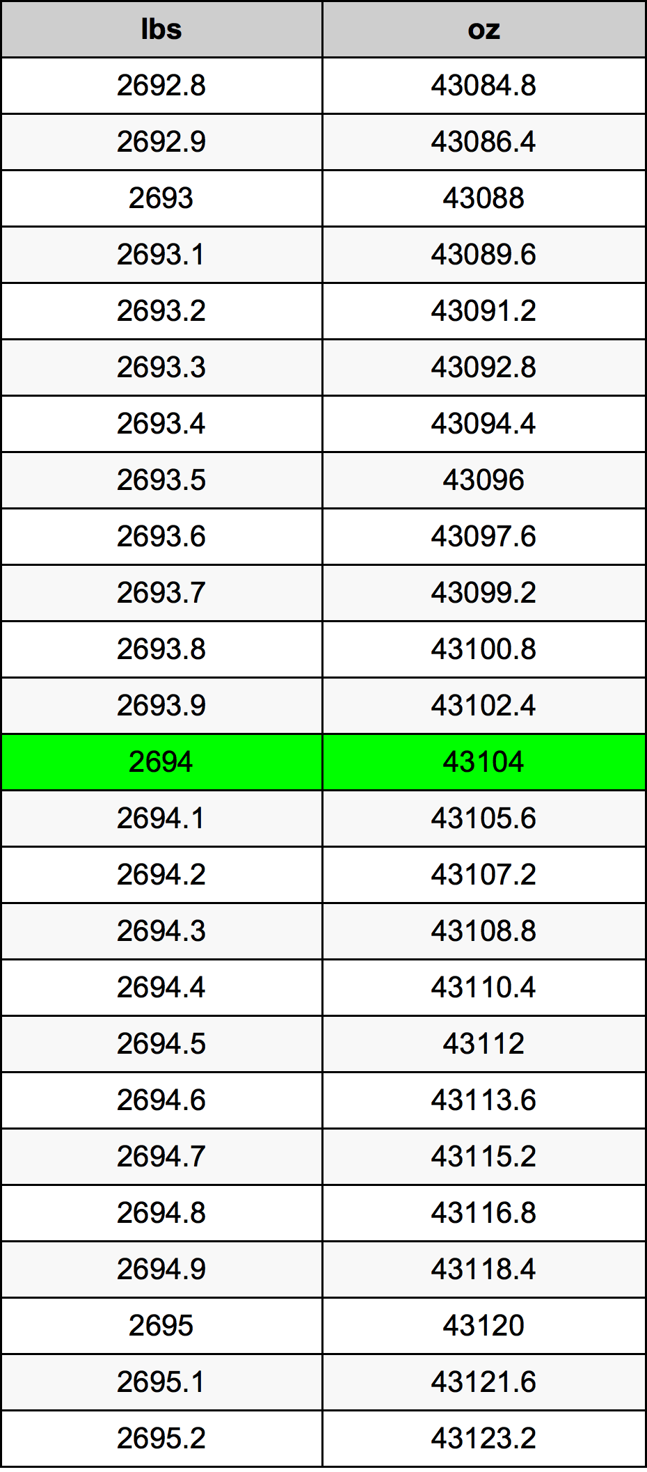 2694 Lira konverżjoni tabella