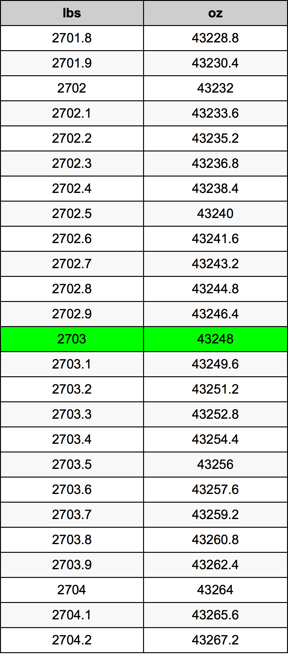 2703 Lira konverżjoni tabella