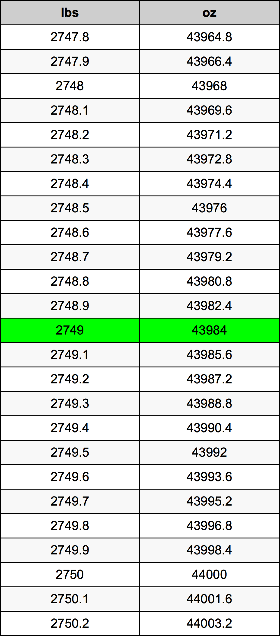 2749 Lira konverżjoni tabella