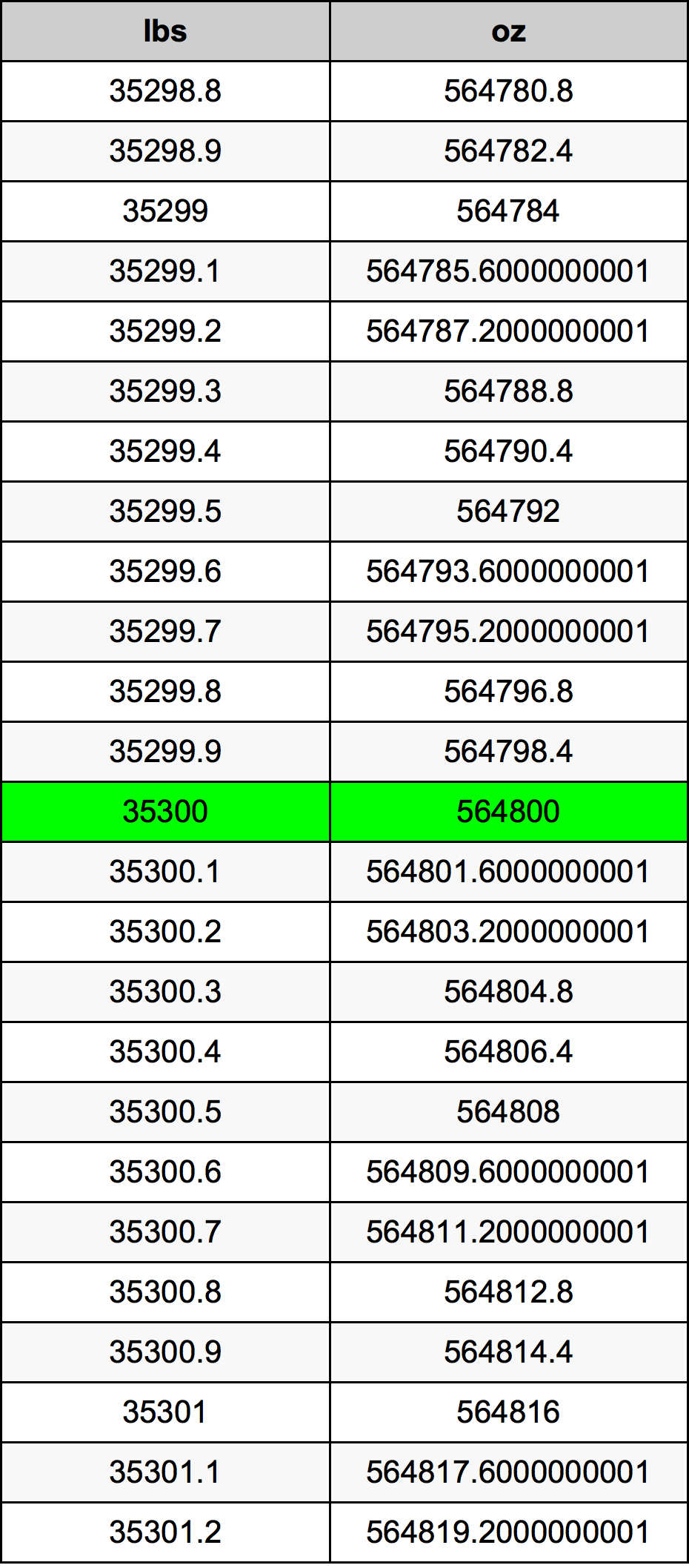 35300 Lira konverżjoni tabella