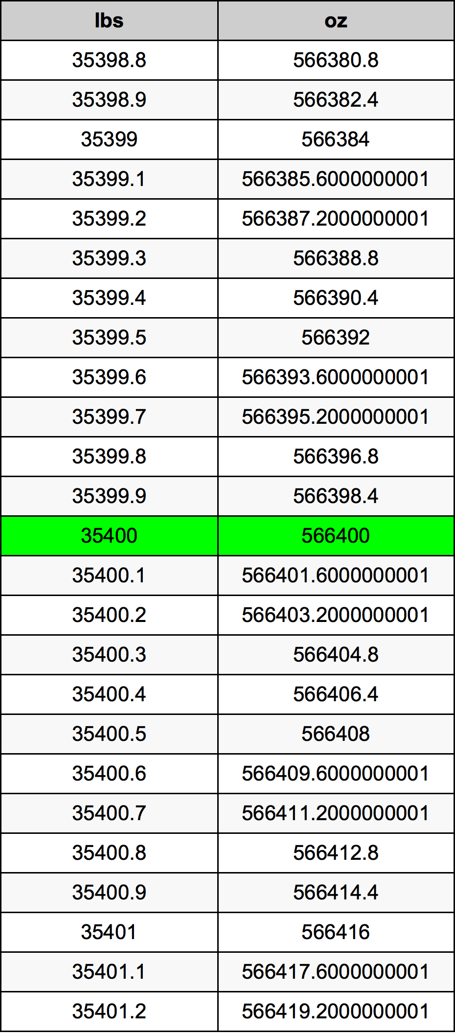 35400 Font átszámítási táblázat