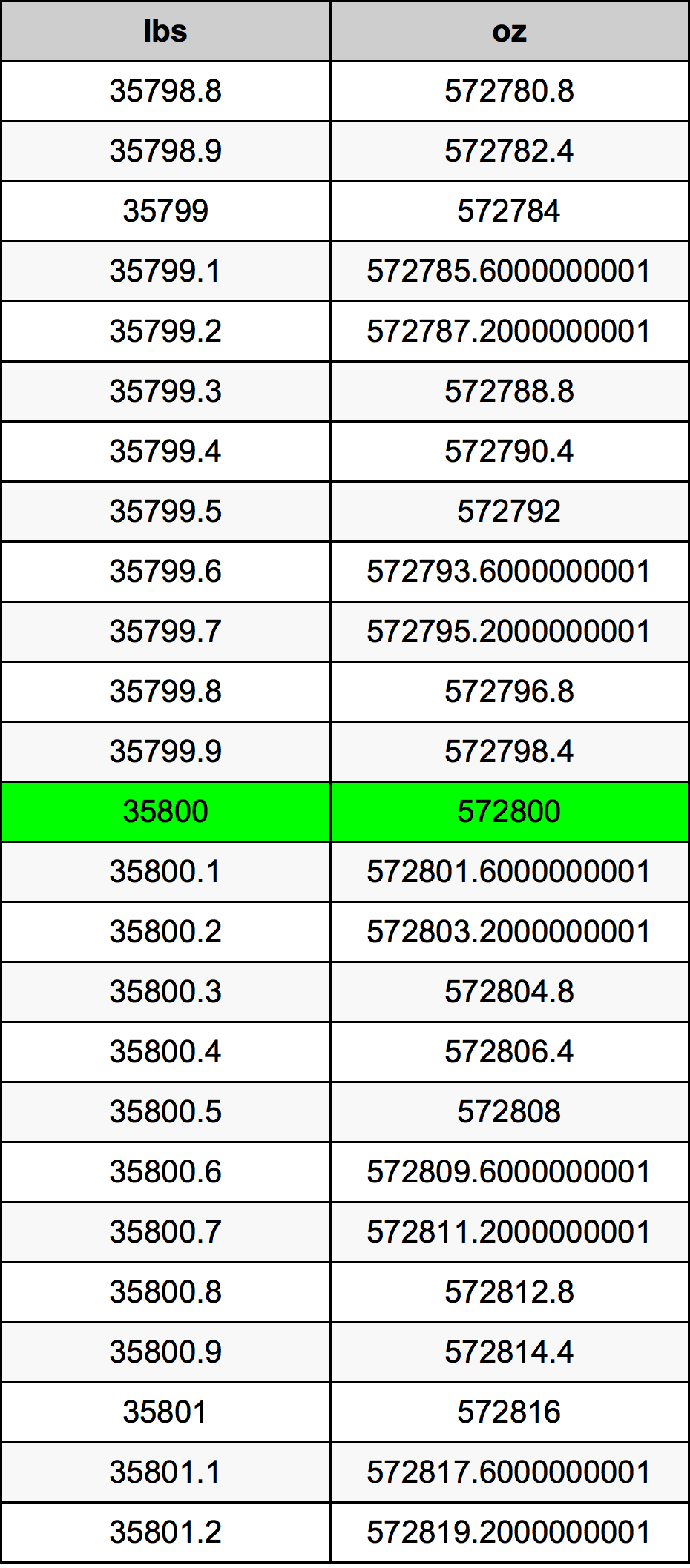 35800 Lira konverżjoni tabella