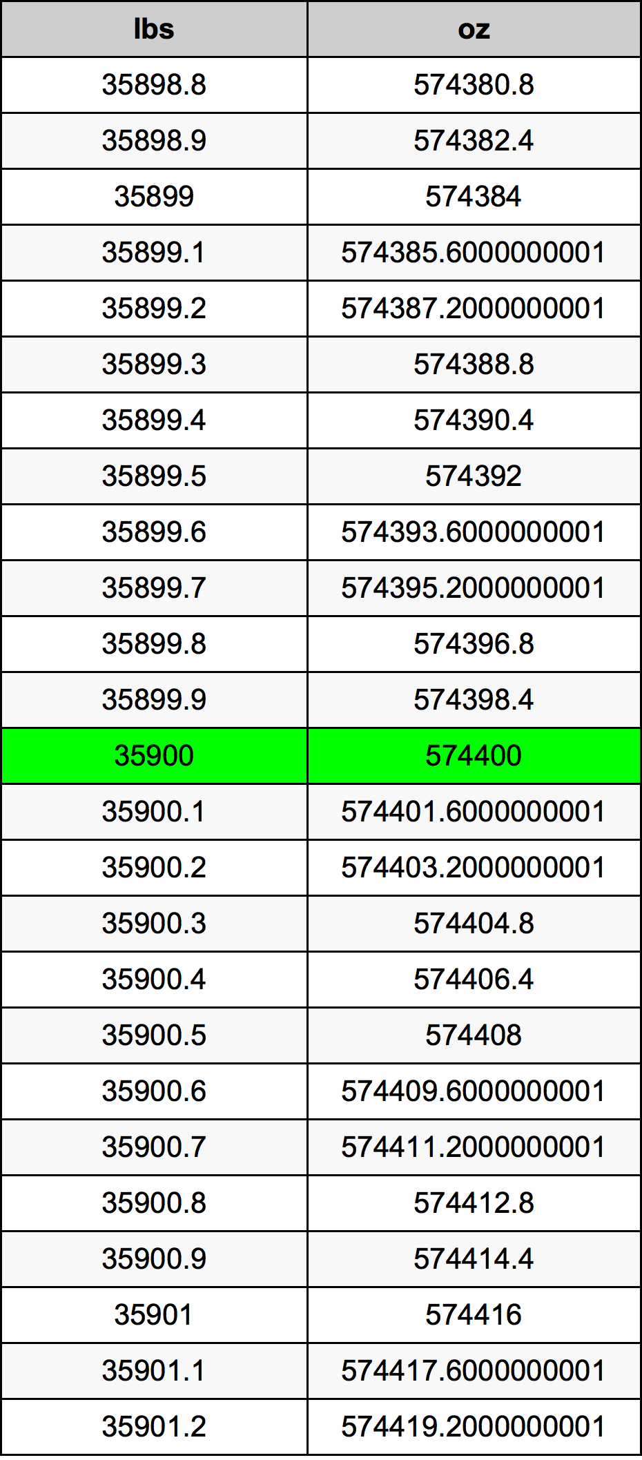 35900 Lira konverżjoni tabella