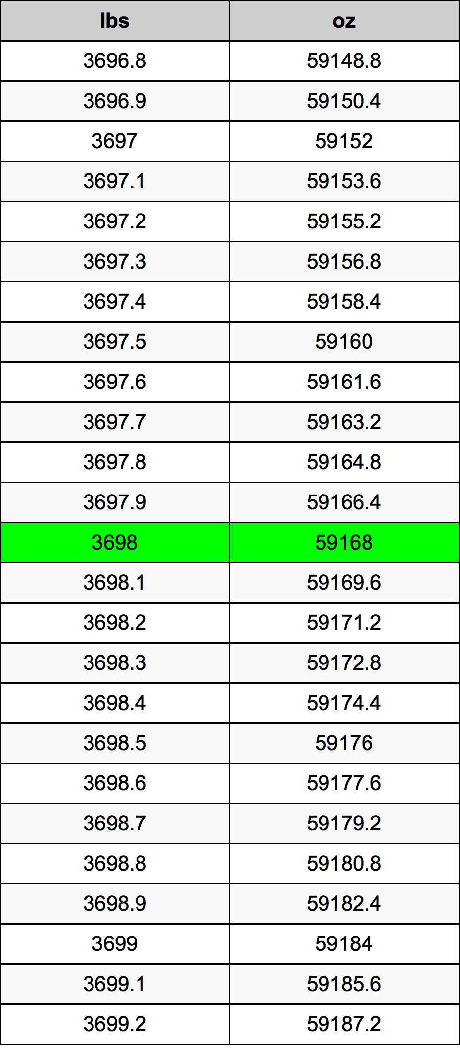 3698 Font átszámítási táblázat