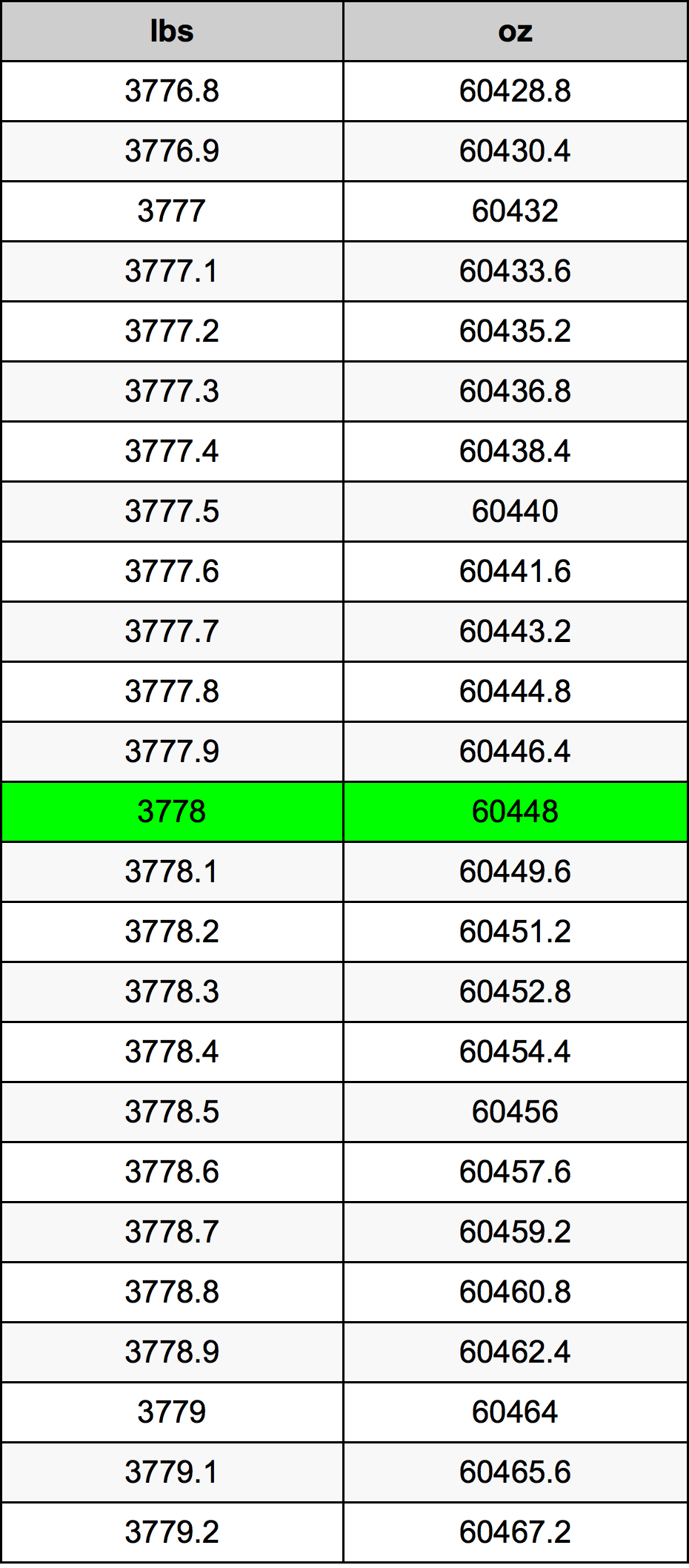 3778 Lira konverżjoni tabella
