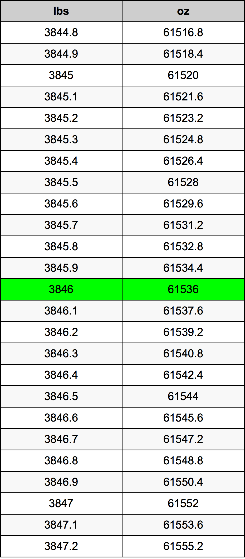 3846 Lira konverżjoni tabella