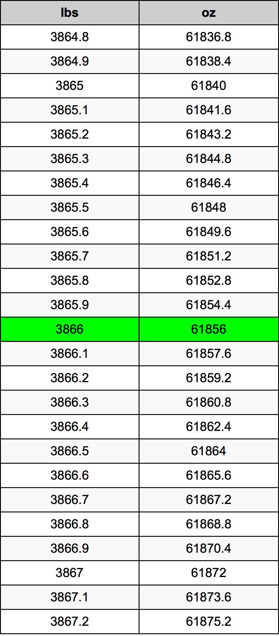 3866 Font átszámítási táblázat