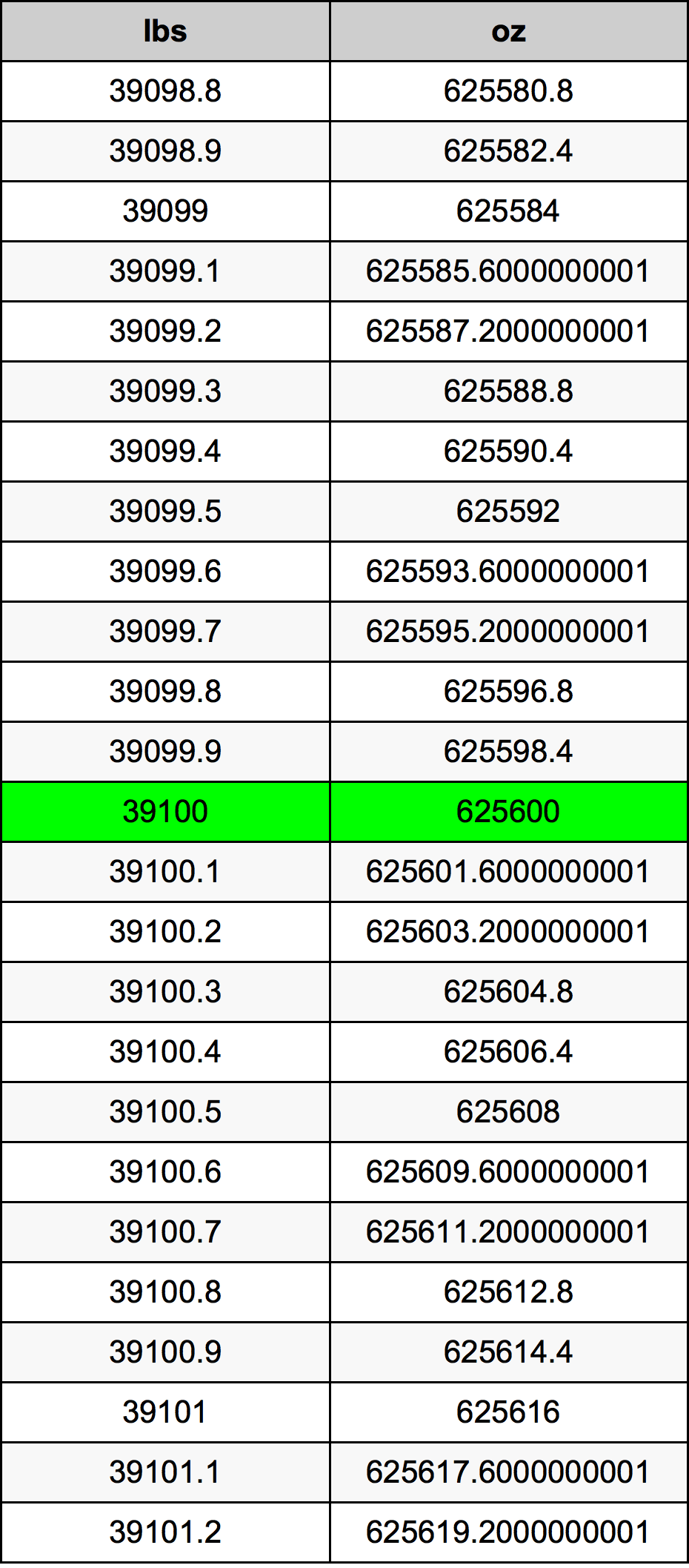 39100 Font átszámítási táblázat