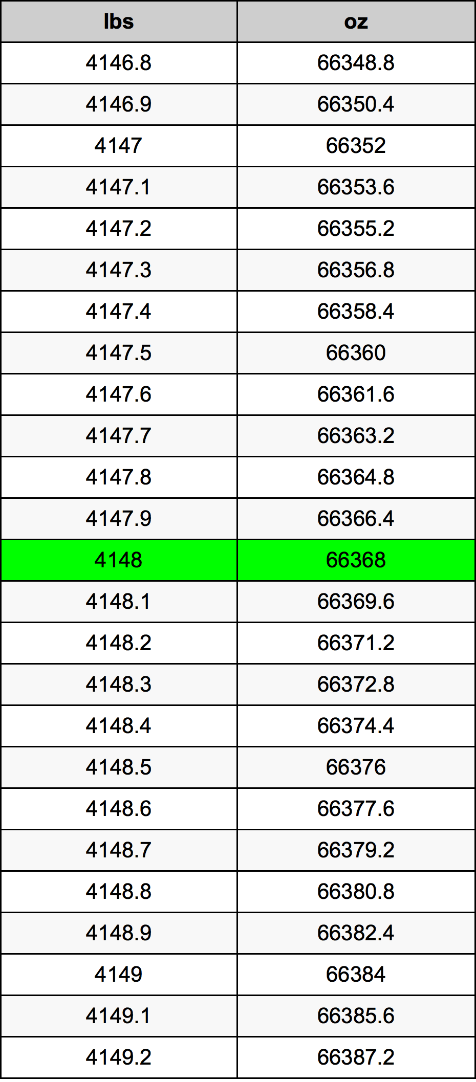 4148 Lira konverżjoni tabella