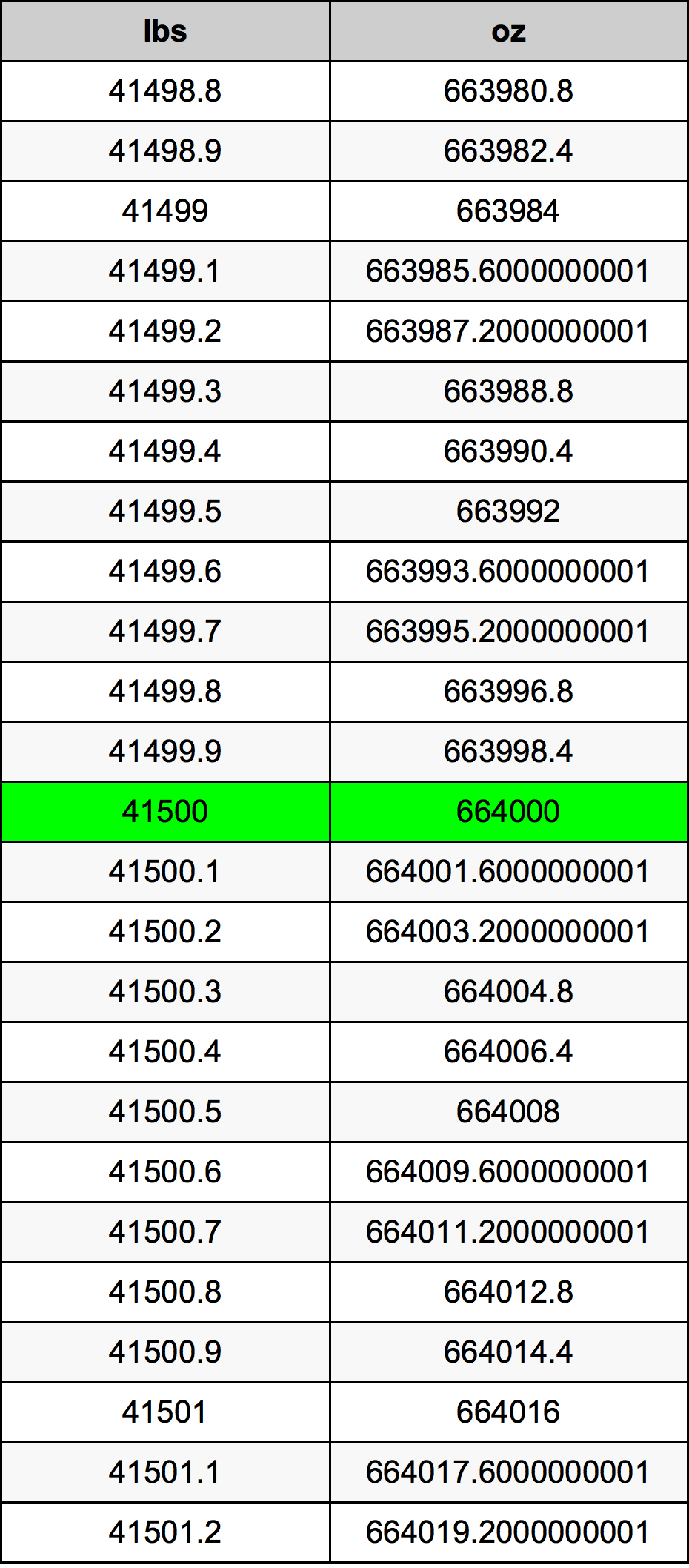 41500 Lira konverżjoni tabella